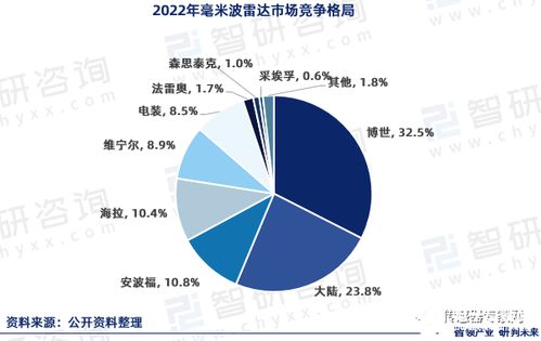 传感器赛道爆火 博世华为等巨头加码，小米投资，半年狂砸10个亿！这条潜力赛道因何迎来新风口？